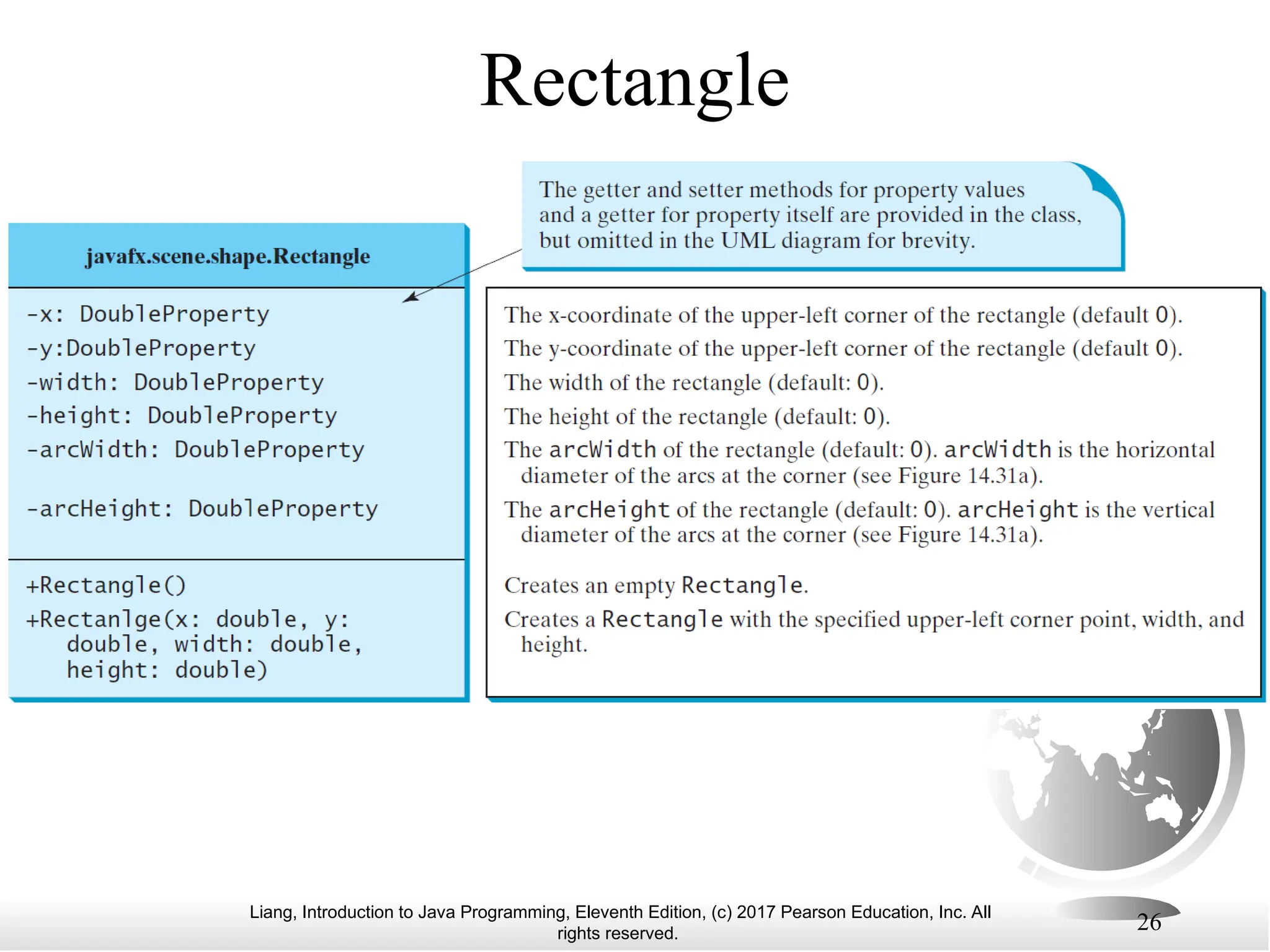 Liang, Introduction to Java Programming, Eleventh Edition, (c) 2017 Pearson Education, Inc. All
rights reserved.
26
Rectangle
 