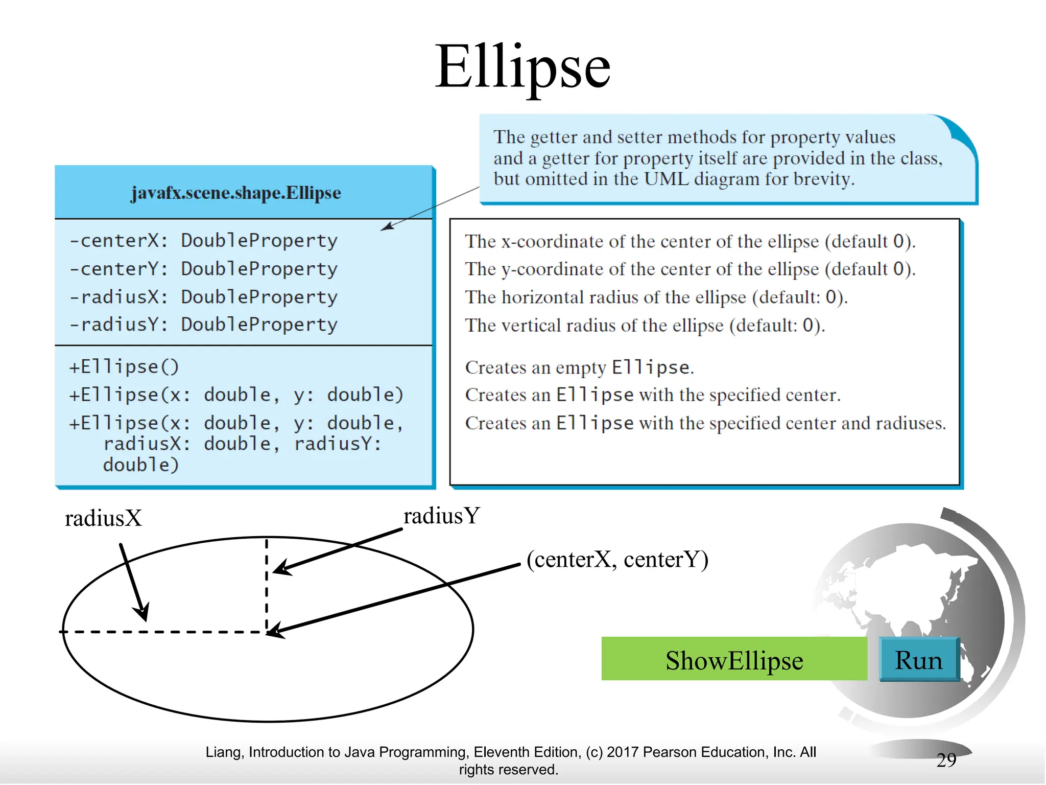 Liang, Introduction to Java Programming, Eleventh Edition, (c) 2017 Pearson Education, Inc. All
rights reserved.
29
Ellipse
(centerX, centerY)
radiusY
radiusX
ShowEllipse Run
 