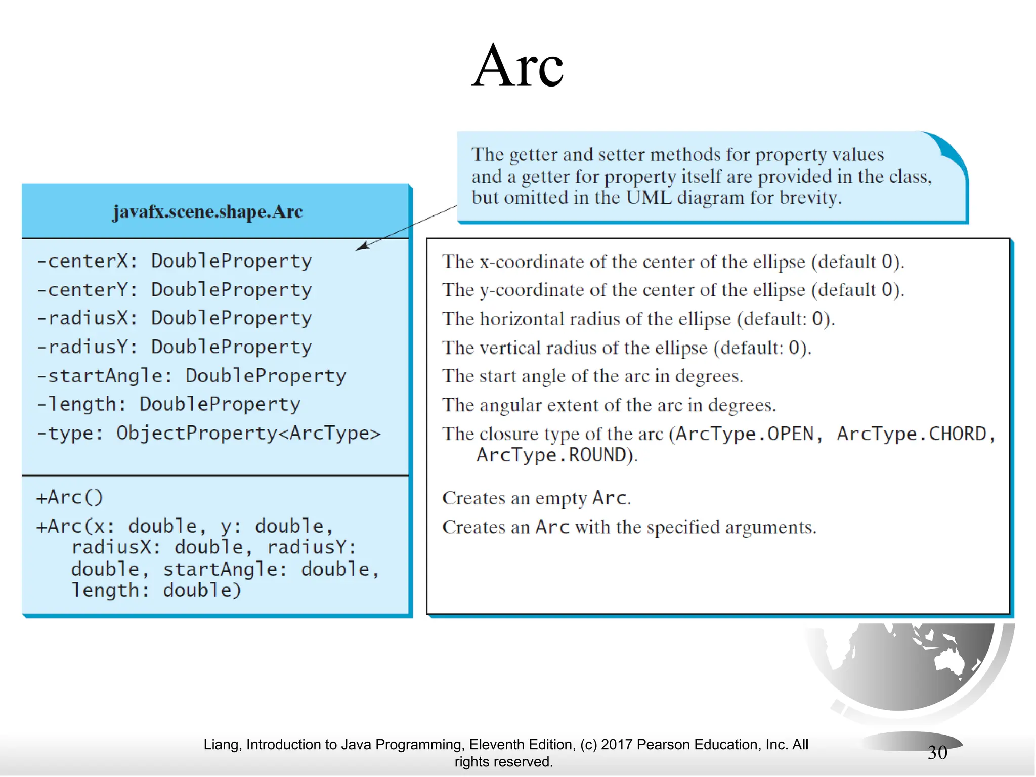 Liang, Introduction to Java Programming, Eleventh Edition, (c) 2017 Pearson Education, Inc. All
rights reserved.
30
Arc
 