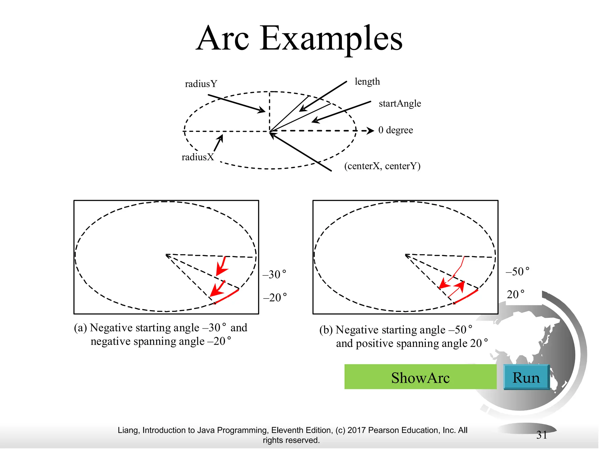 Liang, Introduction to Java Programming, Eleventh Edition, (c) 2017 Pearson Education, Inc. All
rights reserved.
31
Arc Examples
(centerX, centerY)
radiusX
radiusY length
startAngle
0 degree
(a) Negative starting angle –30° and
negative spanning angle –20°
(b) Negative starting angle –50°
and positive spanning angle 20°
–30°
–20°
–50°
20°
ShowArc Run
 
