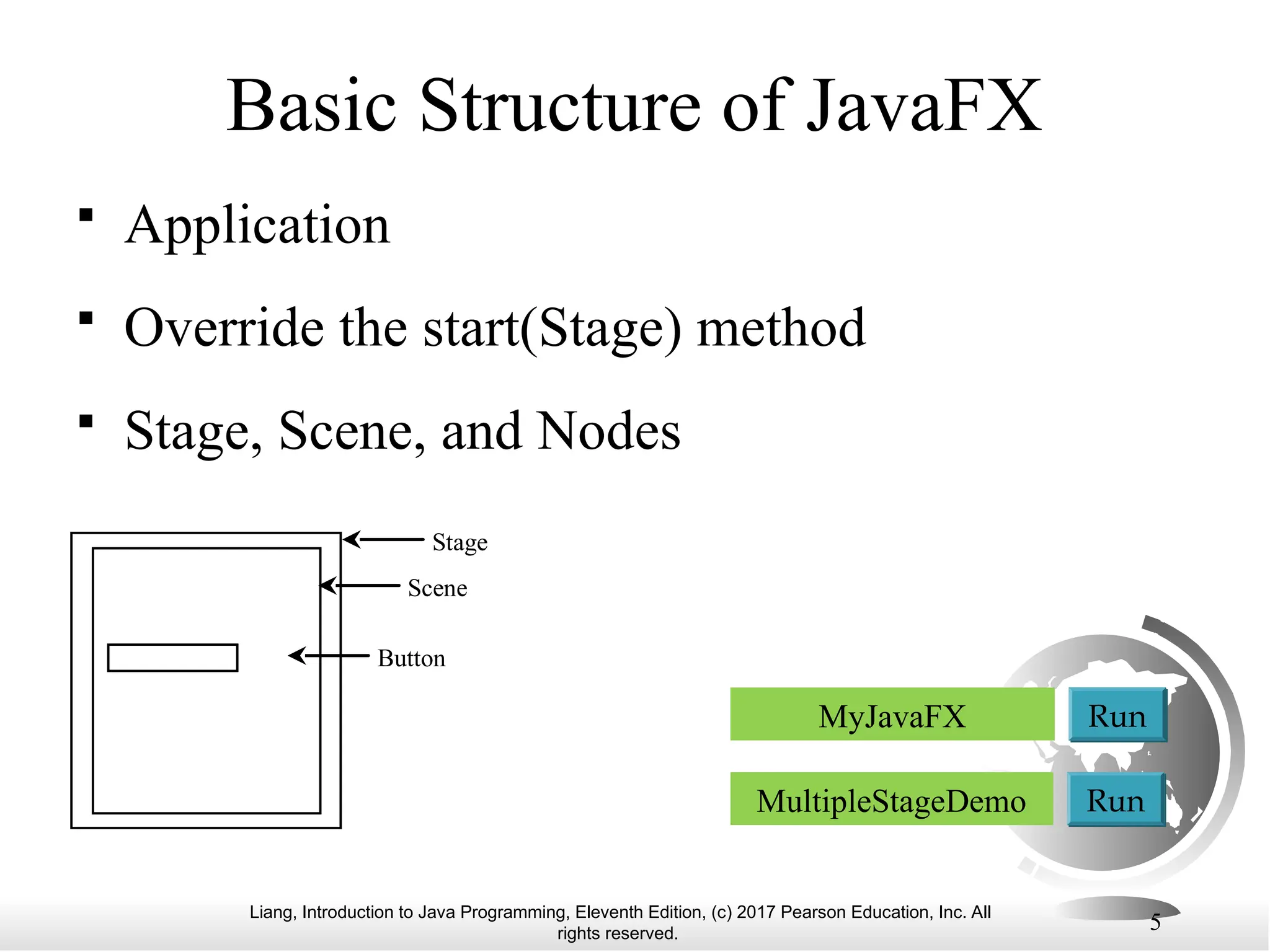 Liang, Introduction to Java Programming, Eleventh Edition, (c) 2017 Pearson Education, Inc. All
rights reserved.
5
Basic Structure of JavaFX
 Application
 Override the start(Stage) method
 Stage, Scene, and Nodes
Stage
Scene
Button
MultipleStageDemo Run
MyJavaFX Run
 