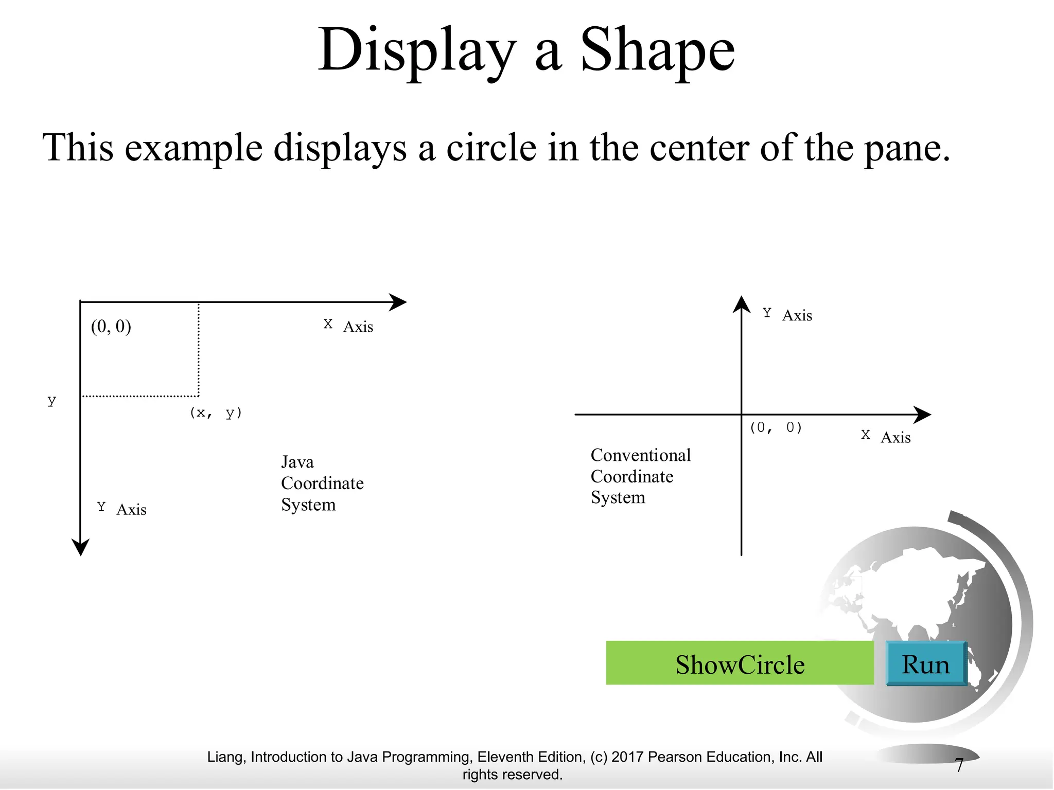 Liang, Introduction to Java Programming, Eleventh Edition, (c) 2017 Pearson Education, Inc. All
rights reserved.
7
Display a Shape
This example displays a circle in the center of the pane.
(0, 0) X Axis
Y Axis
(x, y)
x
y
Java
Coordinate
System
X Axis
Conventional
Coordinate
System
(0, 0)
Y Axis
ShowCircle Run
 