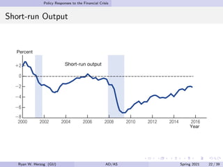 Policy Responses to the Financial Crisis
Short-run Output
Ryan W. Herzog (GU) AD/AS Spring 2021 22 / 39
 