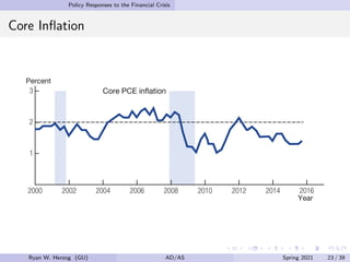 Policy Responses to the Financial Crisis
Core Inflation
Ryan W. Herzog (GU) AD/AS Spring 2021 23 / 39
 