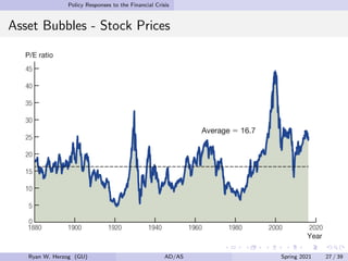 Policy Responses to the Financial Crisis
Asset Bubbles - Stock Prices
Ryan W. Herzog (GU) AD/AS Spring 2021 27 / 39
 