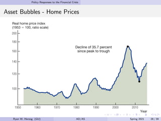 Policy Responses to the Financial Crisis
Asset Bubbles - Home Prices
Ryan W. Herzog (GU) AD/AS Spring 2021 28 / 39
 