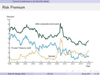 Financial Considerations in the Short-Run Model
Risk Premium
Ryan W. Herzog (GU) AD/AS Spring 2021 6 / 39
 