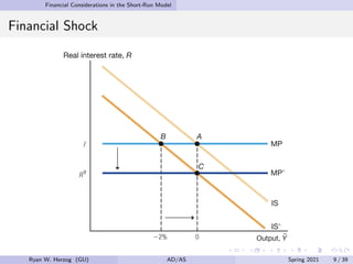 Financial Considerations in the Short-Run Model
Financial Shock
Ryan W. Herzog (GU) AD/AS Spring 2021 9 / 39
 