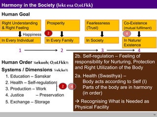 14
Co-Existence
(mutual fulfilment)
In Nature/
Existence
Harmony in the Society (lekt esa O;oLFkk)
Human Goal
Human Order ¼ekuoh;O;oLFkk½
Systems / Dimensions ¼vk;ke½
1. Education – Sanskar
2. Health – Self-regulation
3. Production – Work
4. Justice – Preservation
5. Exchange – Storage
1 2 3 4
Right Understanding
& Right Feeling
In Every Individual
Prosperity
In Every Family
Fearlessness
(Trust)
In Society
2
2
2b. Self-regulation – Feeling of
responsibility for Nurturing, Protection
and Right Utilization of the Body
2a. Health (Swasthya) –
Body acts according to Self (I)
Parts of the body are in harmony
(in order)
 Recognising What is Needed as
Physical Facility
4
4
Happiness
 