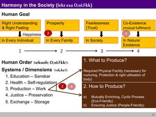 21
Co-Existence
(mutual fulfilment)
In Nature/
Existence
Harmony in the Society (lekt esa O;oLFkk)
Human Goal
Human Order ¼ekuoh;O;oLFkk½
Systems / Dimensions ¼vk;ke½
1. Education – Sanskar
2. Health – Self-regulation
3. Production – Work
4. Justice – Preservation
5. Exchange – Storage
1 2 3 4
Right Understanding
& Right Feeling
In Every Individual
Prosperity
In Every Family
Fearlessness
(Trust)
In Society
1. What to Produce?
Required Physical Facility (necessary for
nurturing, Protection & right utilisation of
body)
2. How to Produce?
a) Mutually Enriching, Cyclic Process
(Eco-Friendly)
b) Ensuring Justice (People-Friendly)
2
2
4
4
Happiness
 