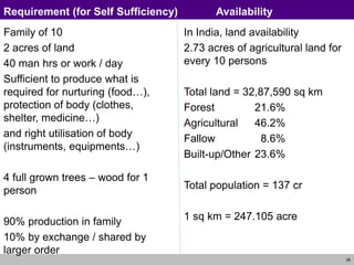 28
Family of 10
2 acres of land
40 man hrs or work / day
Sufficient to produce what is
required for nurturing (food…),
protection of body (clothes,
shelter, medicine…)
and right utilisation of body
(instruments, equipments…)
4 full grown trees – wood for 1
person
90% production in family
10% by exchange / shared by
larger order
In India, land availability
2.73 acres of agricultural land for
every 10 persons
Total land = 32,87,590 sq km
Forest 21.6%
Agricultural 46.2%
Fallow 8.6%
Built-up/Other 23.6%
Total population = 137 cr
1 sq km = 247.105 acre
Requirement (for Self Sufficiency) Availability
 