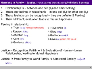30
Harmony in Family – Justice, From Family to World Family (Undivided Society)
1. Relationship is – between one self (I1) and other self (I2)
2. There are feelings in relationship – in one self (I1) for other self (I2)
3. These feelings can be recognized – they are definite (9 Feeling)
4. Their fulfilment, evaluation leads to mutual happiness
Feeling in relationship:
Justice = Recognition, Fulfillment & Evaluation of Human-Human
Relationship, leading to Mutual Happiness
Justice  from Family to World Family  Undivided Society ¼v[k.M
lekt½
1- Trust fo”okl FOUNDATION VALUE
2-Respect lEeku
3- Affection Lusg
4- Care eerk
5-Guidance okRlY;
6- Reverence J)k
7-Glory xkSjo
8-Gratitude —rKrk
9-Love izse COMPLETE VALUE
 