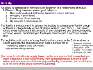 41
Sum Up
A society is composed of families living together, in a relationship of mutual
fulfillment. They have a common goal, which is:
1. Right understanding & right feeling (happiness) in every individual
2. Prosperity in every family
3. Fearlessness (Trust) in society
4. Co-existence in nature/existence
The family is the basic unit in society, i.e. society is composed of family, group
of families, village family, group of village families, town family… and so on,
where every individual is responsible or self-disciplined and self motivated by
common values, participating in the larger order toward a common human
goal
Through the participation of every family in the society, in the 5 dimensions or
social systems, the common human goal is fulfilled for all
– from family order to world family order
– generation after generation
[the current civilization is largely based on the assumption that human being =
body, happiness is derived primarily from sensual pleasure & feeling from
other; and hence accumulation of physical facility, domination and exploitation
is at the core of the socio-economic systems]
1. Education – Sanskar
2. Health – Self-regulation
3. Production – Work
4. Justice – Preservation
5. Exchange – Storage
 