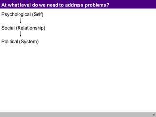 56
At what level do we need to address problems?
Psychological (Self)
Social (Relationship)
Political (System)
 