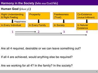 4
Harmony in the Society (lekt esa O;oLFkk)
Human Goal (ekuo y{;)
Are all 4 required, desirable or we can leave something out?
If all 4 are achieved, would anything else be required?
Are we working for all 4? In the family? In the society?
1 2 3 4
Right Understanding
& Right Feeling
In Every Individual
Prosperity
In Every Family
Fearlessness
(Trust)
In Society
Co-Existence
(mutual fulfilment)
In Nature/
Existence
Happiness
 