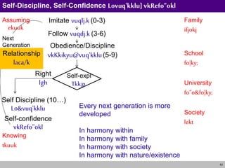 63
Self-Discipline, Self-Confidence Lovuq'kklu] vkRefo”okl
Imitate vuqlj.k (0-3)
Self Discipline (10…)
Lo&vuq'kklu
Self-confidence
vkRefo”okl
Follow vuqdj.k (3-6)
Obedience/Discipline
vkKkikyu@vuq'kklu(5-9)
Right
lgh
Self-expl
Tkk¡p
Family
ifjokj
School
fo|ky;
University
fo”o&fo|ky;
Society
lekt
Assuming
ekuuk
Knowing
tkuuk
Next
Generation
Relationship
laca/k
Every next generation is more
developed
In harmony within
In harmony with family
In harmony with society
In harmony with nature/existence
 