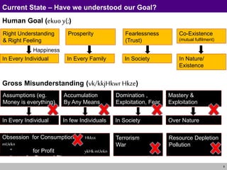 6
Current State – Have we understood our Goal?
Human Goal (ekuo y{;)
Gross Misunderstanding (vk/kkjHkwr Hkze)
Right Understanding
& Right Feeling
In Every Individual
Prosperity
In Every Family
Fearlessness
(Trust)
In Society
Co-Existence
(mutual fulfilment)
In Nature/
Existence
Assumptions (eg.
Money is everything)
In Every Individual
Accumulation
By Any Means
In few Individuals
Domination ,
Exploitation, Fear
In Society
Mastery &
Exploitation
Over Nature
Obsession for Consumption Hkksx
mUekn
“ for Profit ykHkmUekn
“ for Sensual Pleasure dkemUekn
Resource Depletion
Pollution
Terrorism
War
Happiness
 