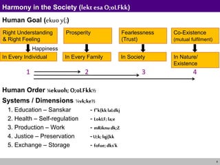 8
Harmony in the Society (lekt esa O;oLFkk)
Human Goal (ekuo y{;)
Human Order ¼ekuoh;O;oLFkk½
Systems / Dimensions ¼vk;ke½
1. Education – Sanskar - f”k{kklaLdkj
2. Health – Self-regulation - LokLF; la;e
3. Production – Work - mRiknudk;Z
4. Justice – Preservation -U;k;lqj{kk
5. Exchange – Storage - fofue;dks’k
1 2 3 4
Right Understanding
& Right Feeling
In Every Individual
Prosperity
In Every Family
Fearlessness
(Trust)
In Society
Co-Existence
(mutual fulfilment)
In Nature/
Existence
Happiness
 