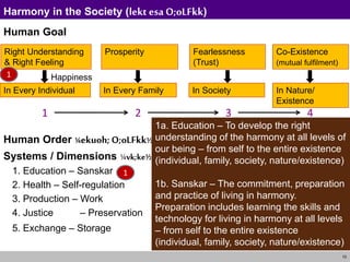10
Harmony in the Society (lekt esa O;oLFkk)
Human Goal
Human Order ¼ekuoh;O;oLFkk½
Systems / Dimensions ¼vk;ke½
1. Education – Sanskar
2. Health – Self-regulation
3. Production – Work
4. Justice – Preservation
5. Exchange – Storage
1 2 3 4
Right Understanding
& Right Feeling
In Every Individual
Prosperity
In Every Family
Fearlessness
(Trust)
In Society
1
1
1a. Education – To develop the right
understanding of the harmony at all levels of
our being – from self to the entire existence
(individual, family, society, nature/existence)
1b. Sanskar – The commitment, preparation
and practice of living in harmony.
Preparation includes learning the skills and
technology for living in harmony at all levels
– from self to the entire existence
(individual, family, society, nature/existence)
Happiness
Co-Existence
(mutual fulfilment)
In Nature/
Existence
 