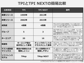 TPIとTPI NEXTの簡易比較
比較項目 TPI TPI NEXT 備考
原書リリース 1999年 2009年
訳書リリース 2002年 2015年
成熟度 4段階 4段階
TPIにはモデル全体の成熟度レベルとは別に各キーエ
リアごとにAから最大Dまでのレベルが設定されてい
たが、TPI NEXTでは廃止されている。
グループ 5 3
TPIでは四つのコーナーストーン(技術、インフラ、
組織、ライフサイクル)と共通の計五つ。TPI NEXT
では利害関係者との関係SR、テスト管理TR、テスト
業務の専門性TPの三つにグルーピングされている
キーエリア 20 16
単純にキーエリアが四つ削除されたわけではないが、
13のキーエリア名はTPIと同じ名前を持つ。残りの
三つが異なる名称。静的テストを除外した？謎
関連性
キーエリア間の
依存性として表現
チェックポイントの
クラスタとして表現
TPIではキーエリア毎のレベル(A～D)に依存性があ
る場合、他のキーエリアを示していた。これは廃止
され、新しいクラスタという概念が導入された。
テスト成熟度
マトリクス
構造が複雑なため
理解しにくい
だいぶ整理されて
理解しやすい
TPI NEXTのテスト成熟度マトリクスは非常にシンプ
ルな構造になり、理解しやすくなった。また、キー
エリアがマトリクス中に現れるようになった。
リファレンス
モデル
TMap TMap NEXT
TMapやTMap NEXTもSogeti社が開発するテストの
方法論。TPI NEXTを実践するにあたって必ずしも
TMap NEXTを知っている必要は無いが参考になる。
ただ、JSTQBなどの資格を持っていれば読み解ける。
※TPIでのアセスメント結果をTPI NEXTへコンバート可能
 