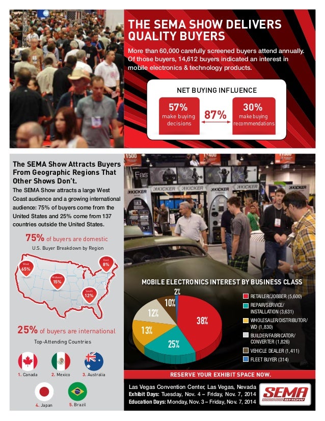 SEMA Show Exhibitor Brochure Mobile Electronics & Technology