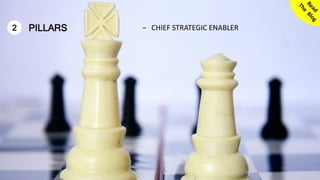 12© SmoothApps 2017 | SmoothApps | Blog | Training | Newsletter | Twitter | LinkedIn | Facebook | Google+
2 PILLARS − CHIEF STRATEGIC ENABLER
 