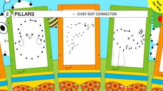 13© SmoothApps 2017 | SmoothApps | Blog | Training | Newsletter | Twitter | LinkedIn | Facebook | Google+
2 PILLARS − CHIEF DOT CONNECTOR
 