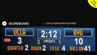 16© SmoothApps 2017 | SmoothApps | Blog | Training | Newsletter | Twitter | LinkedIn | Facebook | Google+
5 SCOREBOARD − CHIEF SCOREBOARD DESIGNER
 