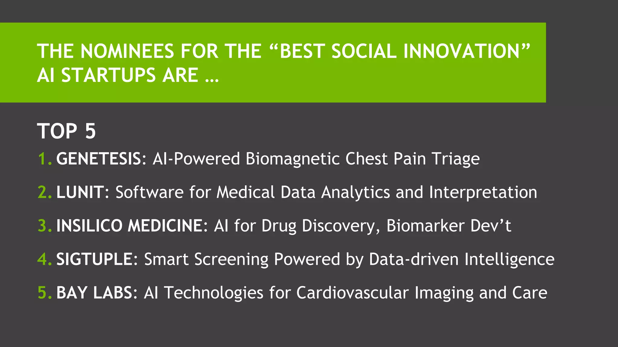TOP 5
1. GENETESIS: AI-Powered Biomagnetic Chest Pain Triage
2. LUNIT: Software for Medical Data Analytics and Interpretation
3. INSILICO MEDICINE: AI for Drug Discovery, Biomarker Dev’t
4. SIGTUPLE: Smart Screening Powered by Data-driven Intelligence
5. BAY LABS: AI Technologies for Cardiovascular Imaging and Care
THE NOMINEES FOR THE “BEST SOCIAL INNOVATION”
AI STARTUPS ARE …
 