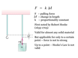 F  – pulling force     Δ l  – change in length   k  – proportionality constant First noted by Robert Hooke (1635-1703) Valid for almost any solid material But applicable for only to a certain point – force is not to strong  Up to a point – Hooke’s Law is not valid  