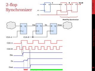 14 static timing_analysis_5_clock_domain_crossing | PDF