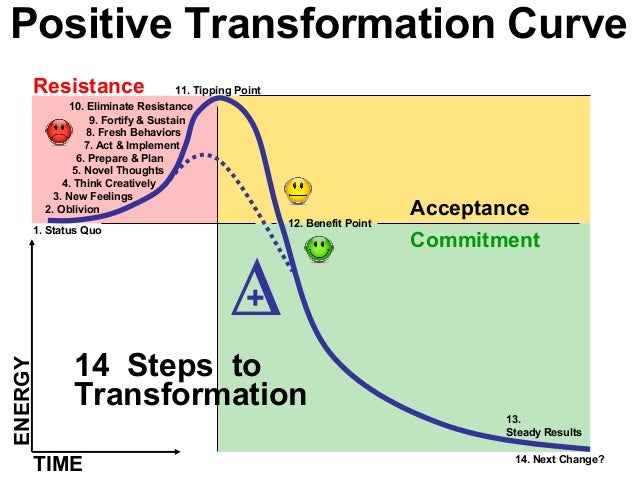Transformational Change