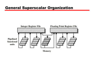 superscalar procssor