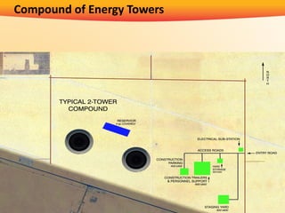Compound of Energy Towers
 