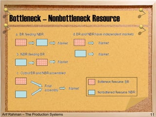 Arif Rahman – The Production Systems
Bottleneck – Nonbottleneck Resource
11
 