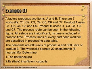 Arif Rahman – The Production Systems
A factory produces two items, A and B. There are 7
workcells: C1, C2, C3, C4, C5, C6 and C7. Product A uses
C1, C2, C4, C5 and C6. Product B uses C1, C3, C4, C5
and C7. The process route can be seen in the following
figure. All setups are insignificant, its time is included in
process time. Process times of every part each workcell
are described in processing data table.
The demands are 800 units of product A and 550 units of
product B. The workcells operate 20 shifts/month (8
hours/shift). Determine:
1.The bottleneck(s)
2.Its (their) insufficient capacity
Examples (1)
25
 