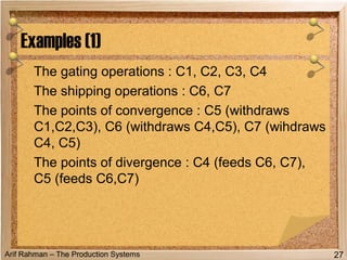 Arif Rahman – The Production Systems
The gating operations : C1, C2, C3, C4
The shipping operations : C6, C7
The points of convergence : C5 (withdraws
C1,C2,C3), C6 (withdraws C4,C5), C7 (wihdraws
C4, C5)
The points of divergence : C4 (feeds C6, C7),
C5 (feeds C6,C7)
Examples (1)
27
 