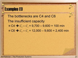 Arif Rahman – The Production Systems
The bottlenecks are C4 and C6
The insufficient capacity
¤ C4  CR – CA = 9,700 – 9,600 = 100 min
¤ C6  CR – CA = 12,000 – 9,600 = 2,400 min
Examples (1)
31
 
