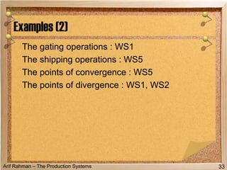 Arif Rahman – The Production Systems
The gating operations : WS1
The shipping operations : WS5
The points of convergence : WS5
The points of divergence : WS1, WS2
Examples (2)
33
 