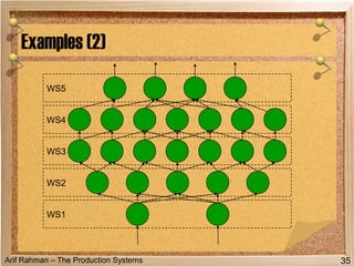 Arif Rahman – The Production Systems
Examples (2)
35
WS1
WS2
WS3
WS4
WS5
 