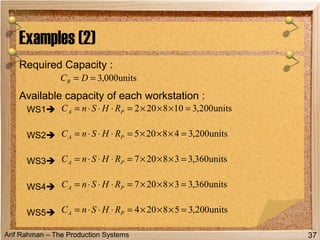 Arif Rahman – The Production Systems
Required Capacity :
Available capacity of each workstation :
WS1
WS2
WS3
WS4
WS5
Examples (2)
37
units000,3== DCR
units200,3108202 =×××=⋅⋅⋅= PA RHSnC
units200,348205 =×××=⋅⋅⋅= PA RHSnC
units200,358204 =×××=⋅⋅⋅= PA RHSnC
units360,338207 =×××=⋅⋅⋅= PA RHSnC
units360,338207 =×××=⋅⋅⋅= PA RHSnC
 