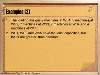 Arif Rahman – The Production Systems
1. The loading assigns 2 machines at WS1, 5 machines at
WS2, 7 machines at WS3, 7 machines at WS4 and 4
machines at WS5.
2. WS1, WS2 and WS5 have the least capacities, but
theirs are greater than demand.
Examples (2)
38
 