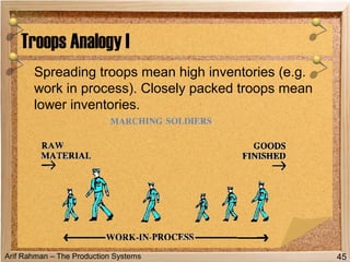 Arif Rahman – The Production Systems
Spreading troops mean high inventories (e.g.
work in process). Closely packed troops mean
lower inventories.
Troops Analogy I
45
 