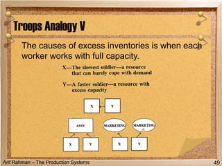 Arif Rahman – The Production Systems
The causes of excess inventories is when each
worker works with full capacity.
Troops Analogy V
49
 