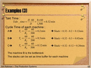 Arif Rahman – The Production Systems
Takt Time :
Cycle Time of each machine :
A  Slack = 0.32 - 0.2 = 0.12min
B  Slack = 0.32 - 0.3 = 0.02min
C  Slack = 0.32 - 0.12 = 0.20min
The machine B is the bottleneck
The slacks can be set as time buffer for each machine
Examples (3)
58
min32.0
500,1
60860
_ =
×
=
⋅
=
D
H
timeTakt
min2.0
300
6060
===
P
C
R
T
min3.0
200
6060
===
P
C
R
T
min12.0
500
6060
===
P
C
R
T
 