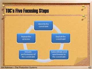 Arif Rahman – The Production Systems
TOC’s Five Focusing Steps
63
 