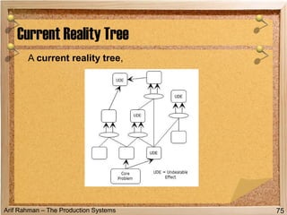 Arif Rahman – The Production Systems
A current reality tree,
Current Reality Tree
75
 
