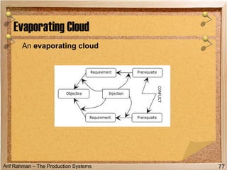 Arif Rahman – The Production Systems
An evaporating cloud
Evaporating Cloud
77
 