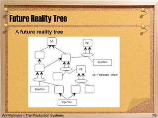 Arif Rahman – The Production Systems
A future reality tree
Future Reality Tree
79
 