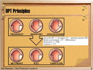 Arif Rahman – The Production Systems
OPT Principles
8
TROUGHPUT INVENTORY OPERATING EXPENSES
NET PROFIT R.O.I. CASH FLOW
 